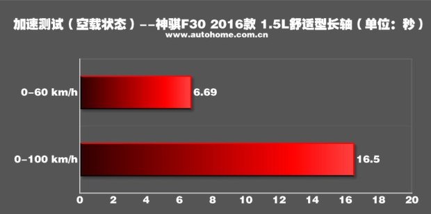 长安神骐f30双排货厢,长安神骐f30带货厢