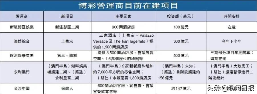 澳门“三正三副”赌牌明年今日届满,赌牌数目等备受瞩目