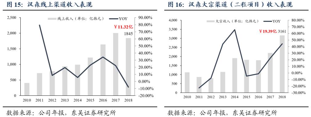 他山之石现身说法,他山之石分析