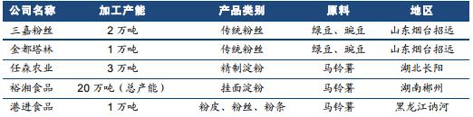 双塔食品有几个涨停,双塔食品为什么暴涨