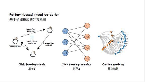 关系网络及图算法的应用总结,图关系数据库