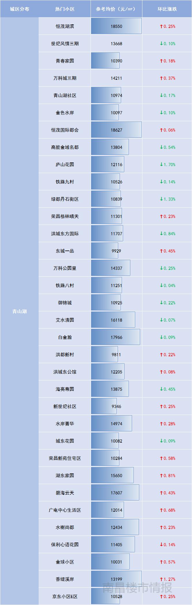 南昌二手房价最新一览表,南昌东湖区二手房出售最新价格表