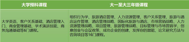 全英第三大公立研究型大学伦敦城市大学,相当于国内什么学校?