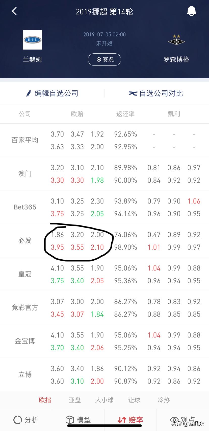 竞彩足球挪超斯特罗姆克里斯蒂,竞彩挪超