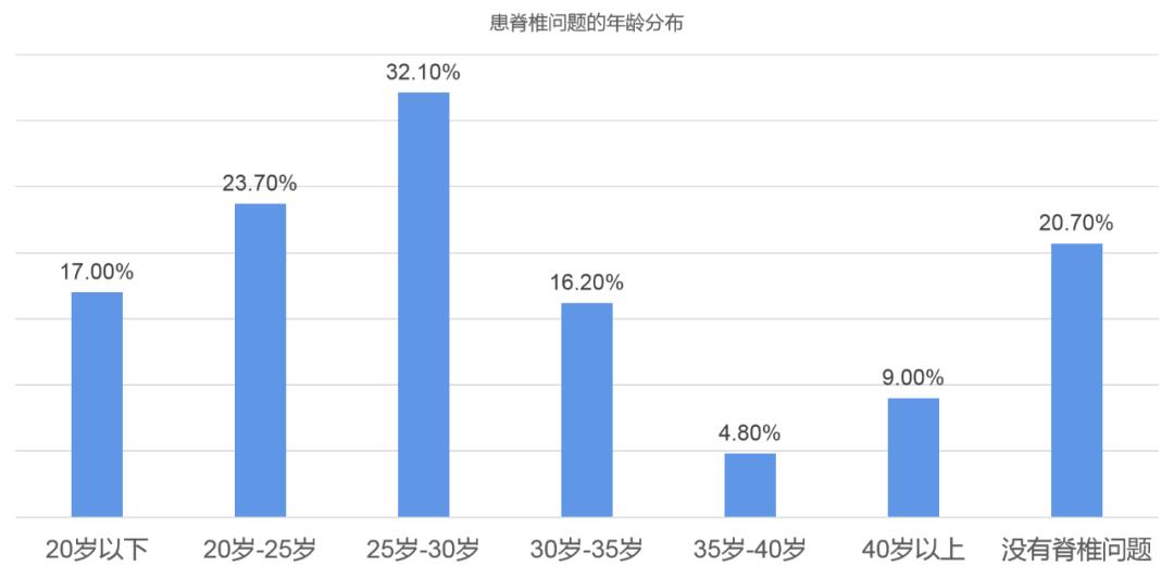 胸椎脊柱问题图解,不容忽视的肩周问题
