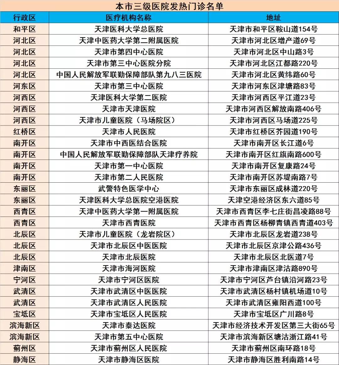 急寻密切接触者,急寻密切接触者温州