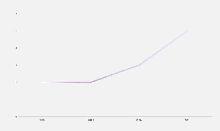 ppt中更改版式布局,如何在ppt原有的基础上美化