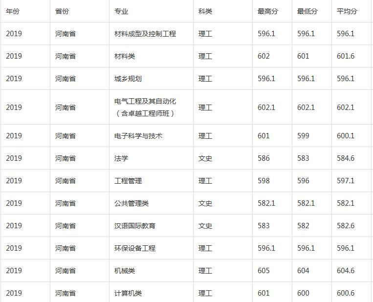 河北工业大学，最尴尬211工程大学，却最值得河北河南考生关注