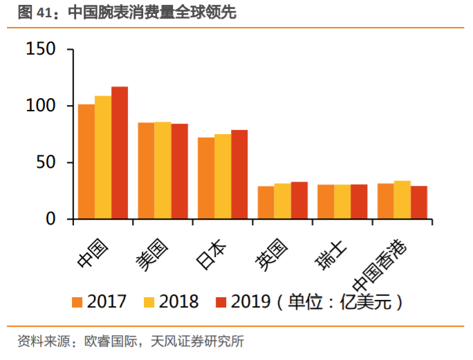 飞亚达国产男士腕表,飞亚达高端系列手表有哪些