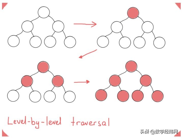 七桥问题讲解视频,七桥问题的图论模型