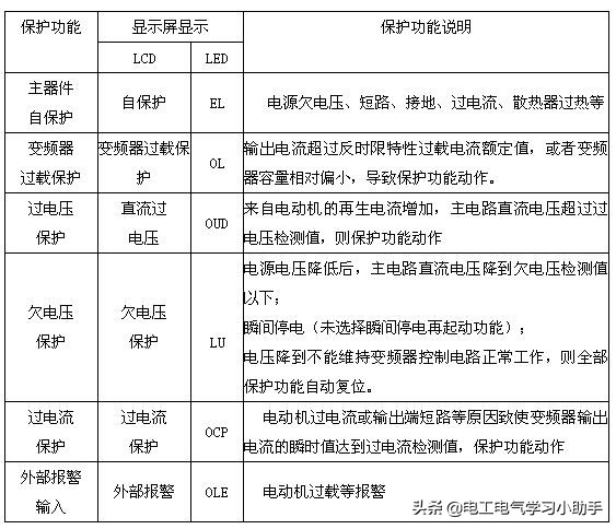 变频器报故障灯亮怎么查问题,欧科变频器故障码怎么查历史故障