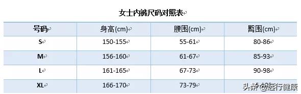 一个关于女生*裤内**的秘密，只有3%的女生知道！