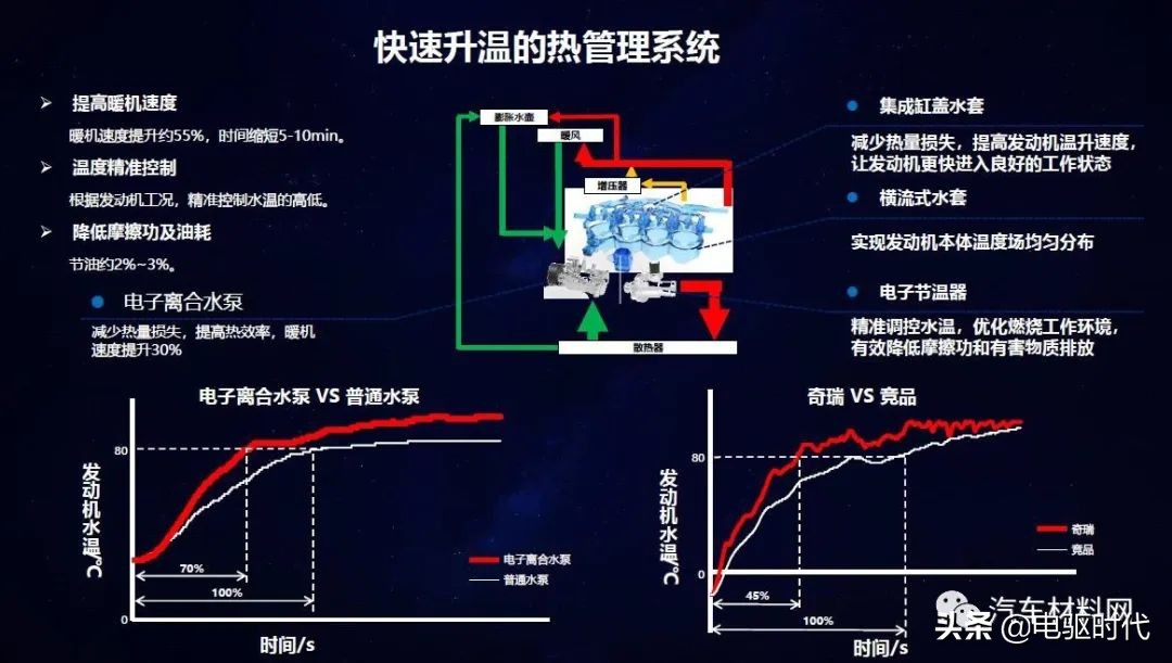 奇瑞1.6t和长安蓝鲸1.5发动机对比,奇瑞1.6t发动机和长安1.5t发动机