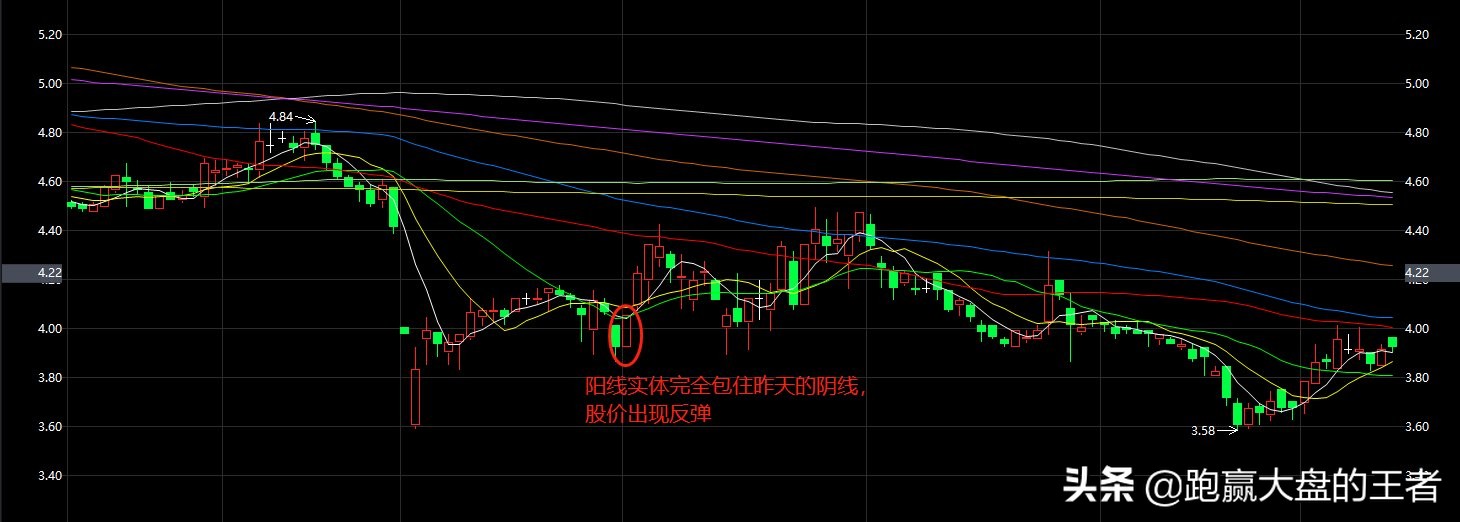 反包战法看量能,反包战法分析
