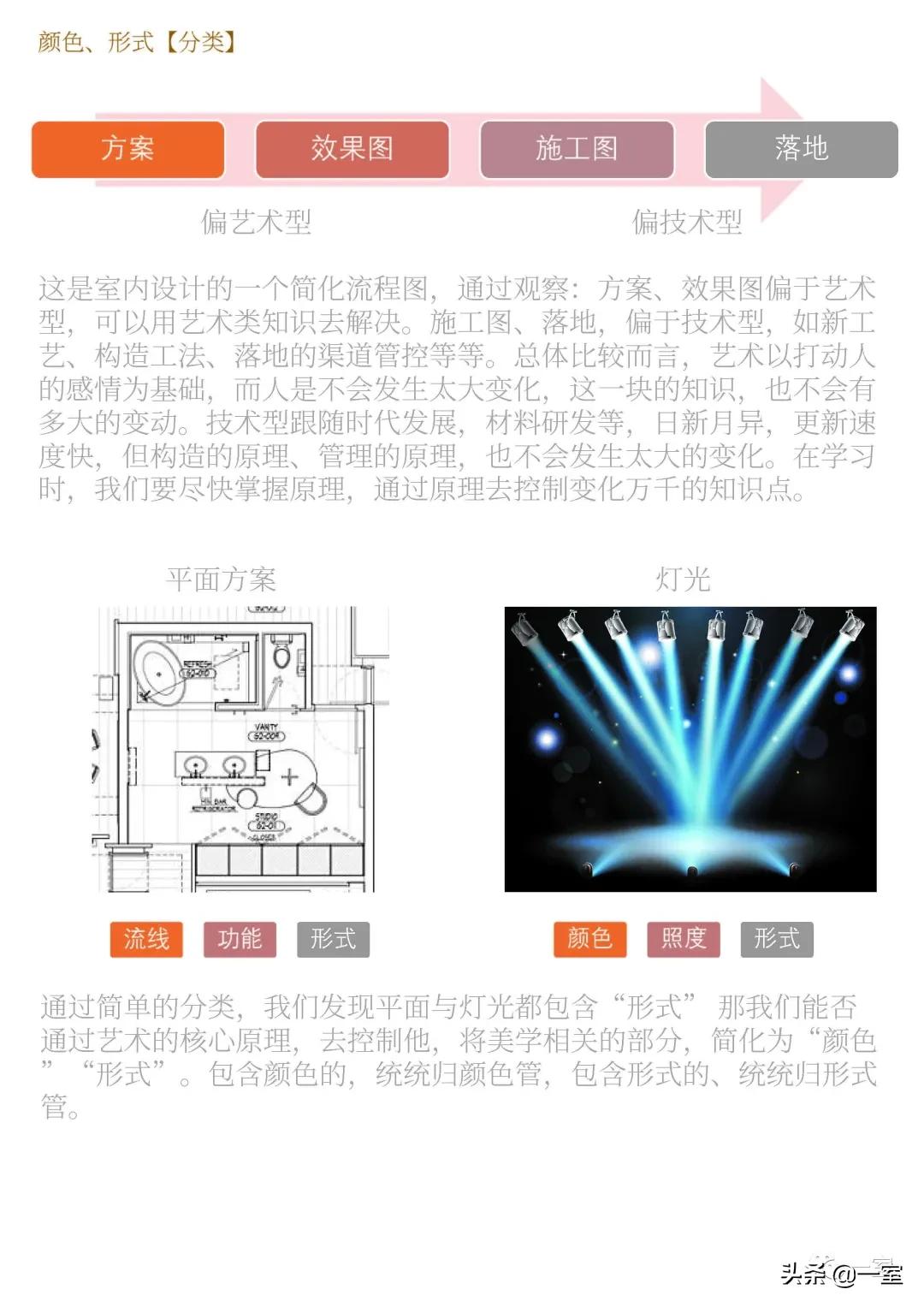 如何成为一名优秀室内设计师,如何成为一名优秀的室内设计师