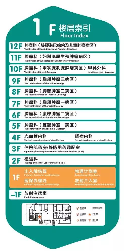 襄阳新建医院最新消息,襄阳新建第一医院位置