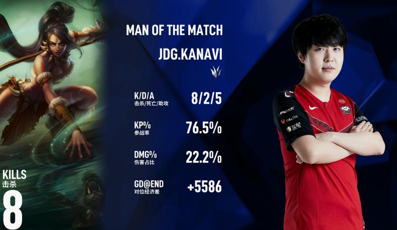 lpl季后赛fpx胜edg决胜局米勒,lpl季后赛fpxvsedg第五场米勒