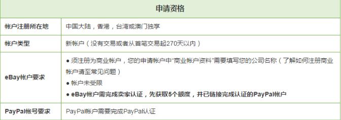 lazada跨境电商最近入驻条件,各跨境电商平台入驻条件及费用表