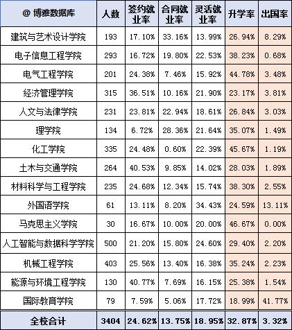 河北工业大学在天津就业,河北工业大学毕业生就业情况