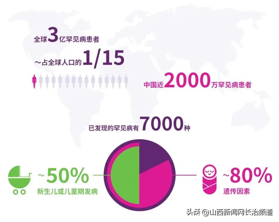 长治足底血筛查结果怎么查询,渭南市婴幼儿足底血筛查结果