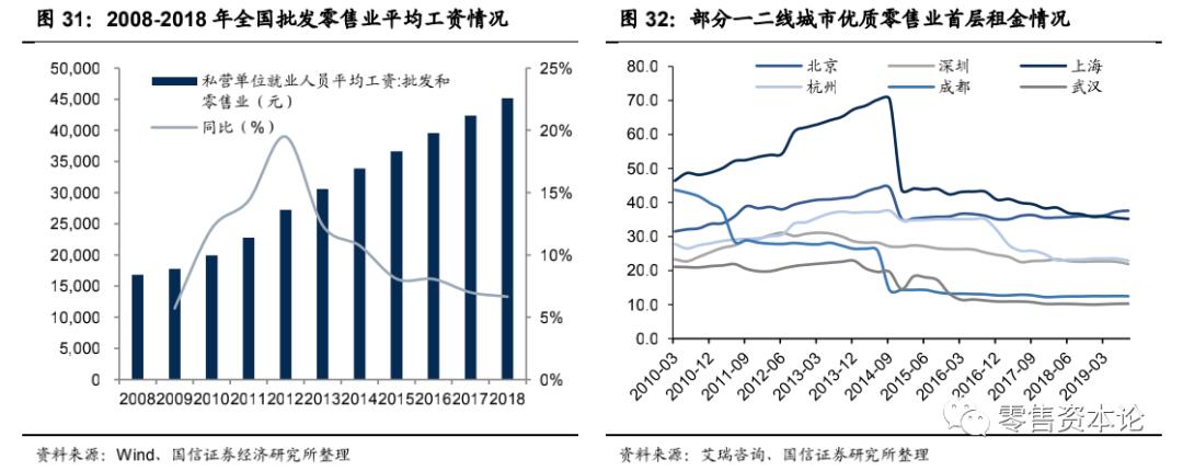 生鲜行业的发展趋势和思路,生鲜行业的现状与规划