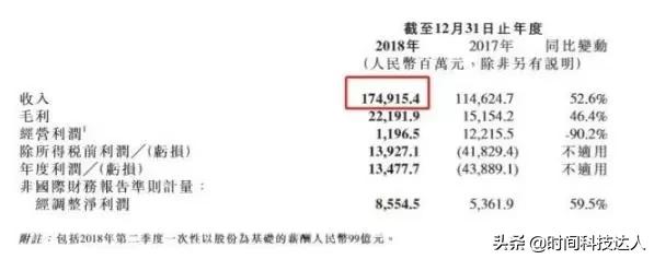 雷军董明珠十亿赌局谁赢了,雷军董明珠10亿赌局倒计时谁会赢
