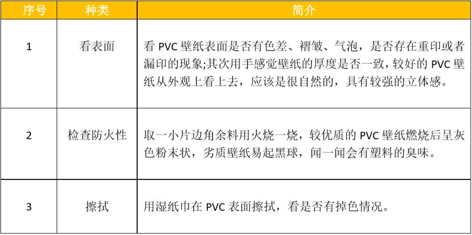 揭秘七大壁纸选择技巧,各类壁纸材质大分析
