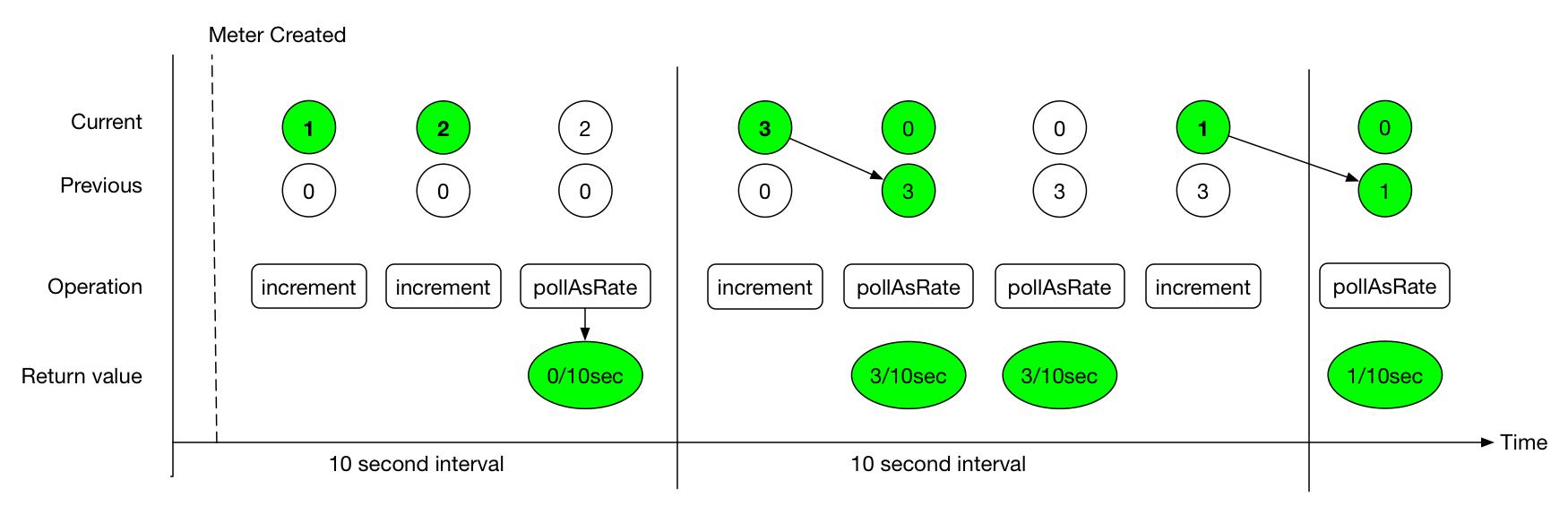 micrometer怎么使用,micrometer意思
