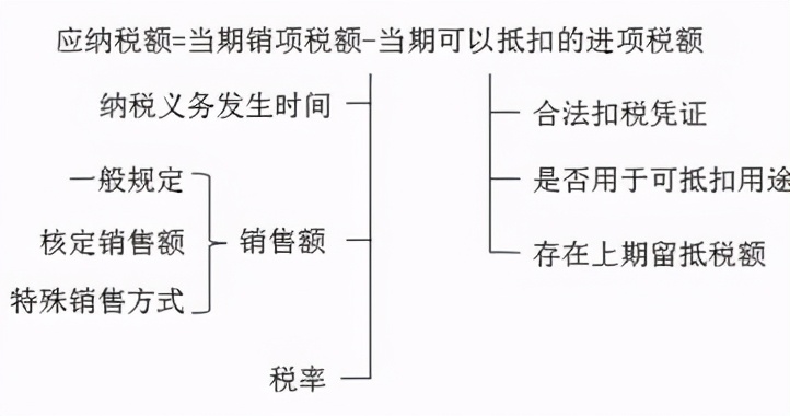 学会计初级考试多少分通过,会计初级考试零基础入门