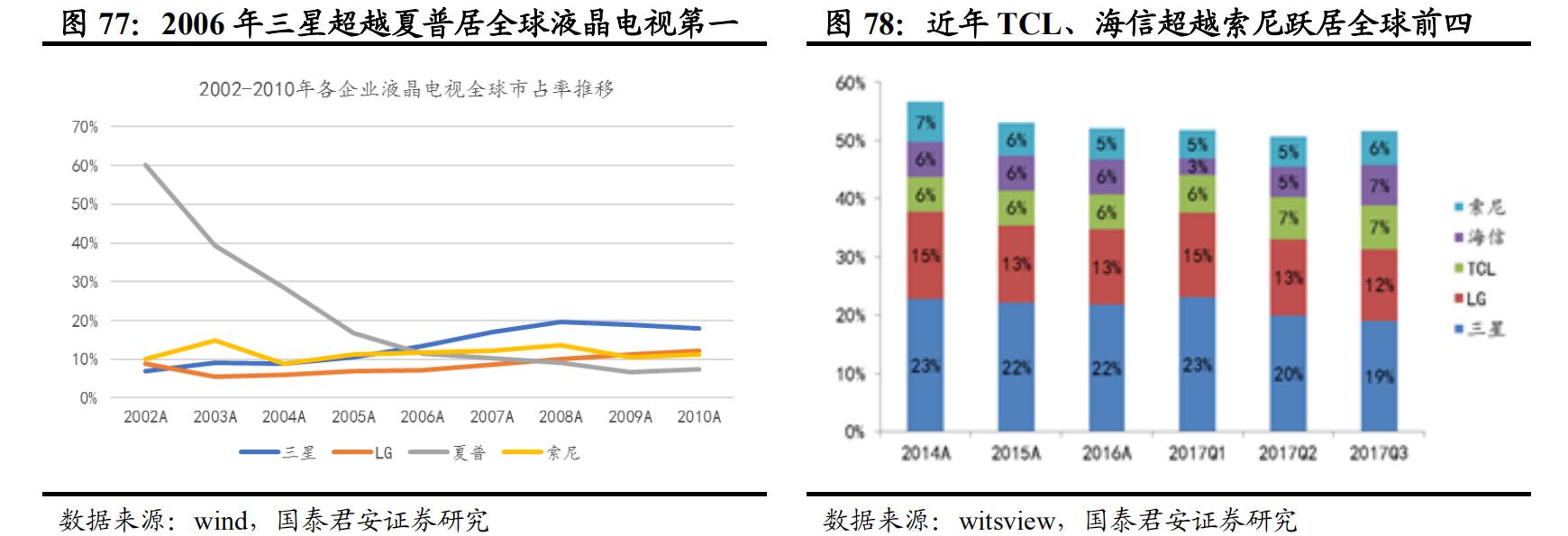 日本经济衰退期家电消费情况,日本家电衰落的原因