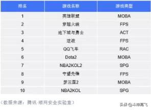 lol代炼会偷点券吗,lol代炼为什么不封号