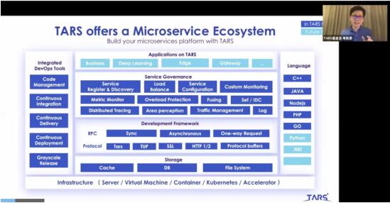kubecon上海峰会,kubecon盘点