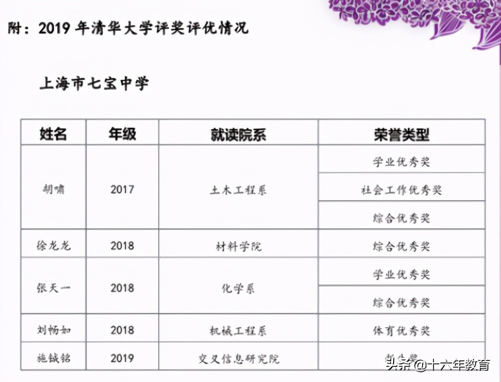 上海七宝中学高中升学率,上海名校介绍