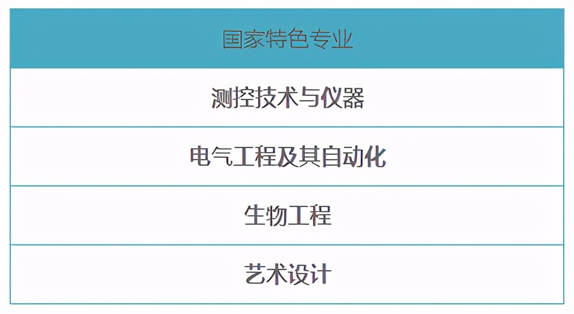 被人民日报点名的5所高校,湖北多名考生公开点名