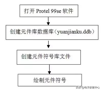 cad常用电气元器件符号怎么画,cad电气版元器件符号讲解