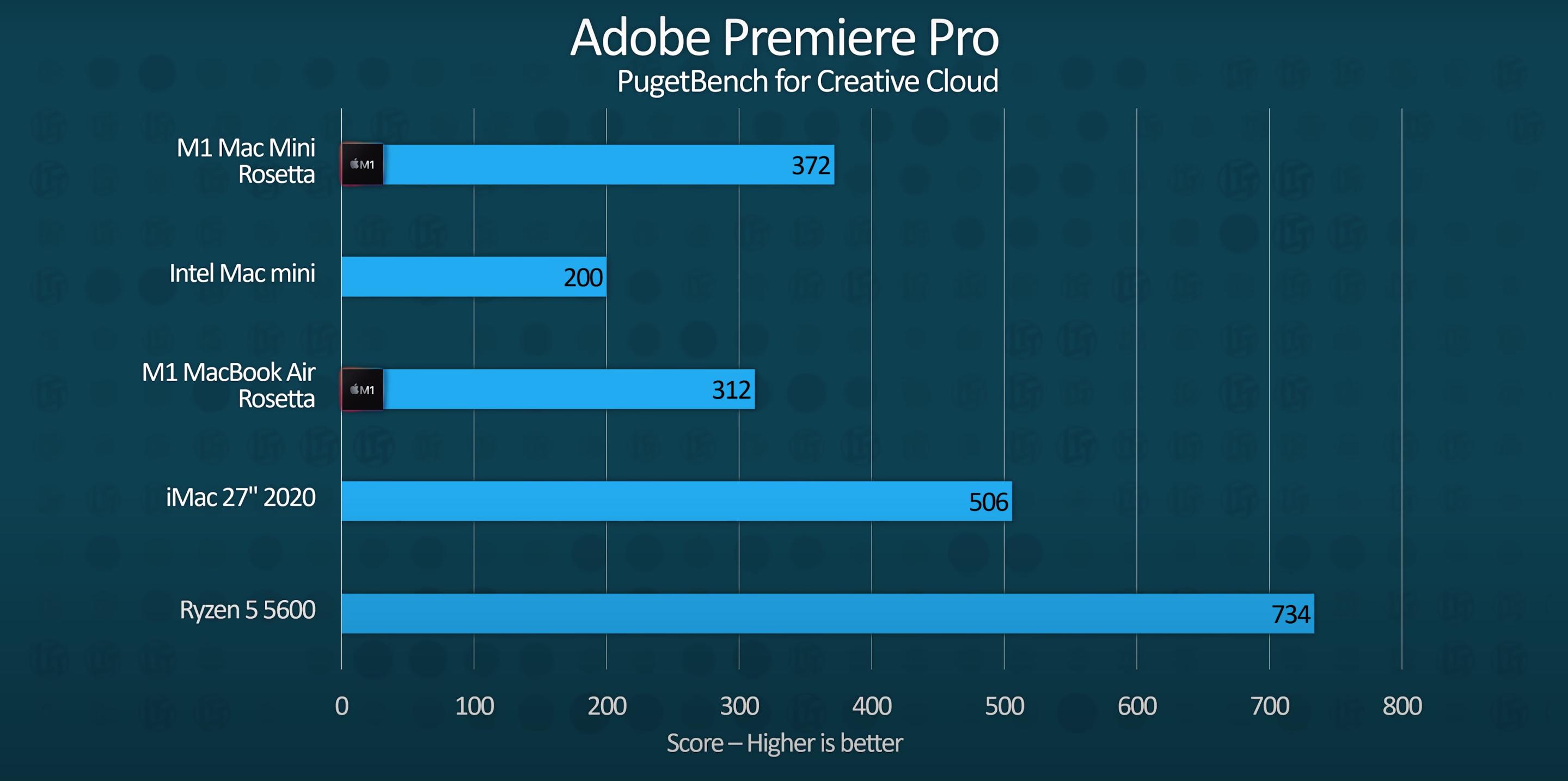 性能跑分1000000分,性能跑分高达66万