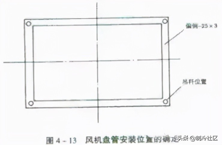 风管保温质量通病,暖通风管安装质量通病