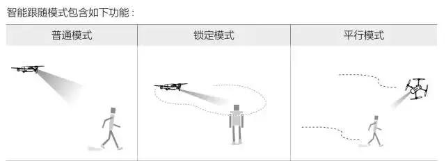 大疆为何又得到外军订单?性价比无敌,让人无可抗拒