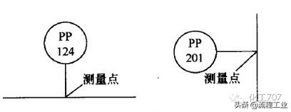 西门子dcs编程术语,仪表自动化与dcs基础知识
