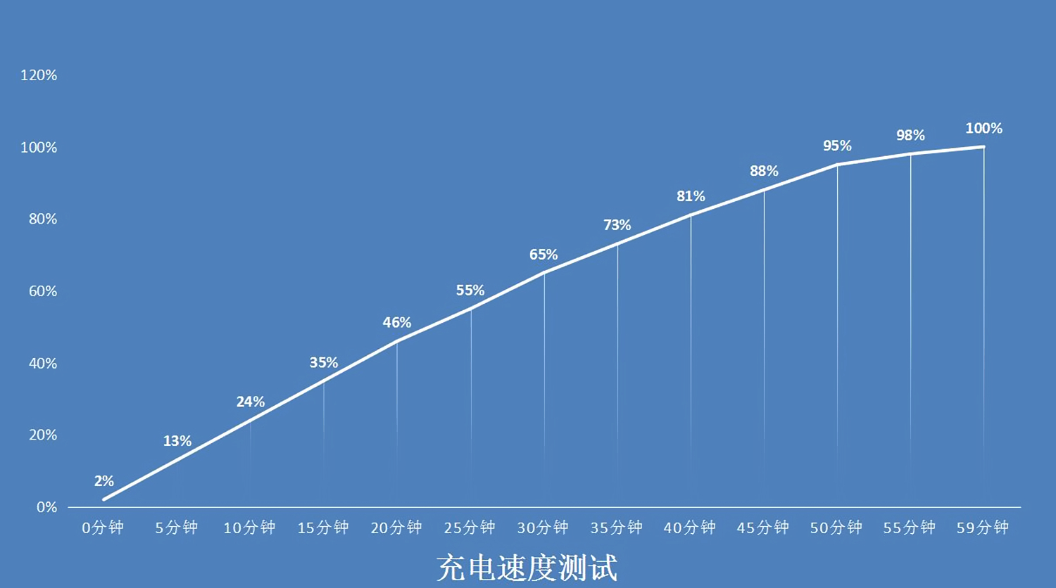 荣耀play4pro麒麟9905g信号怎么样,荣耀play4pro是麒麟9905g吗