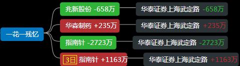 游资龙虎榜敢死队,游资龙虎榜涨停股