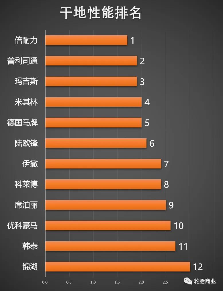 玛吉斯轮胎501和708哪个好,玛吉斯轮胎主流产品