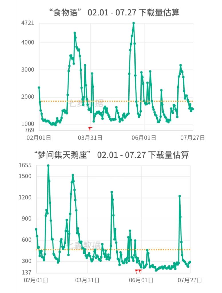 战双帕弥什:6月的事件到底对战双造成了多大的影响