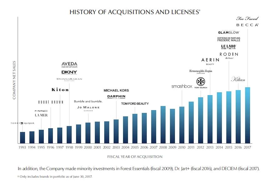 雅诗兰黛现状,雅诗兰黛卖得最好的
