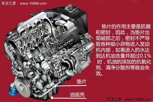 正确检测机油变质的方法,怎么判断机油变质