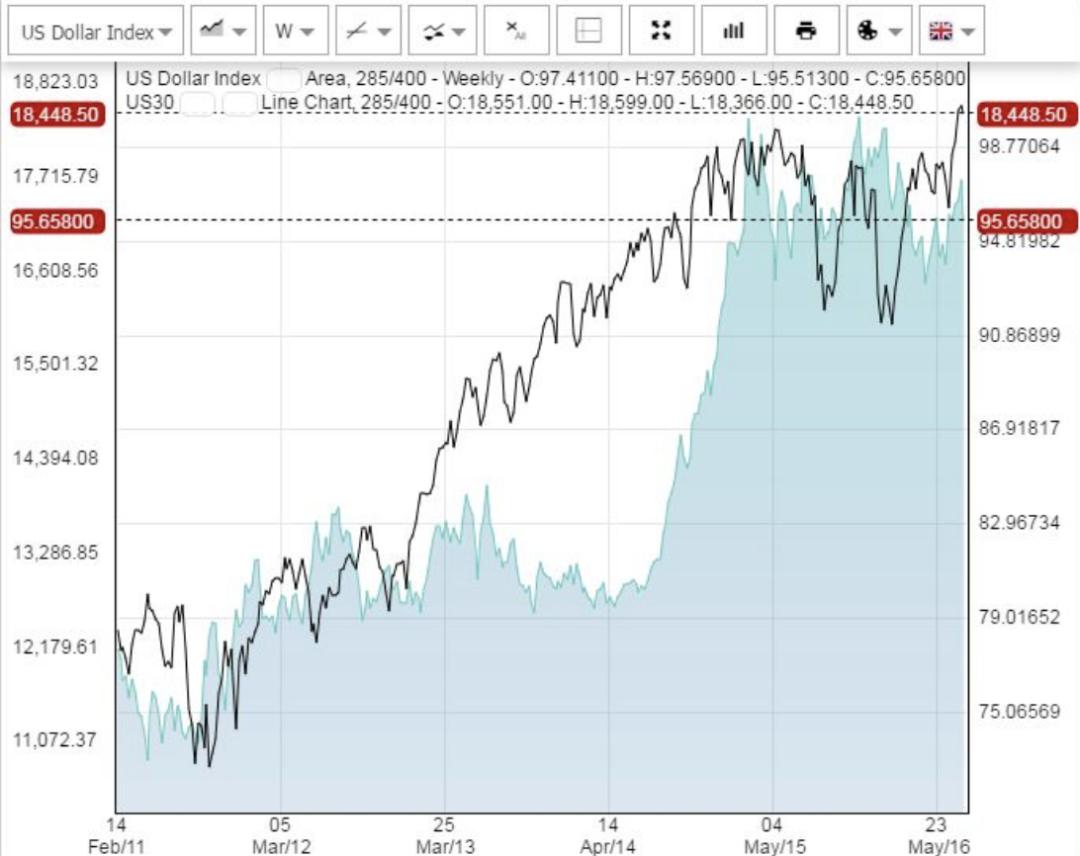 基金交易基本面分析,交易技术面分析