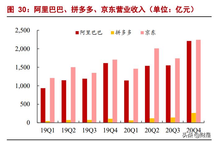2022年正确做拼多多电商的思路,拼多多平台2023年电商发展报告