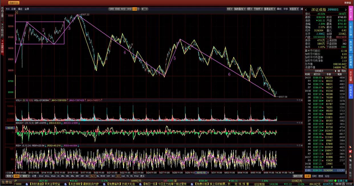 缺口应该用正数还是负数,缺口的重要性不言而喻