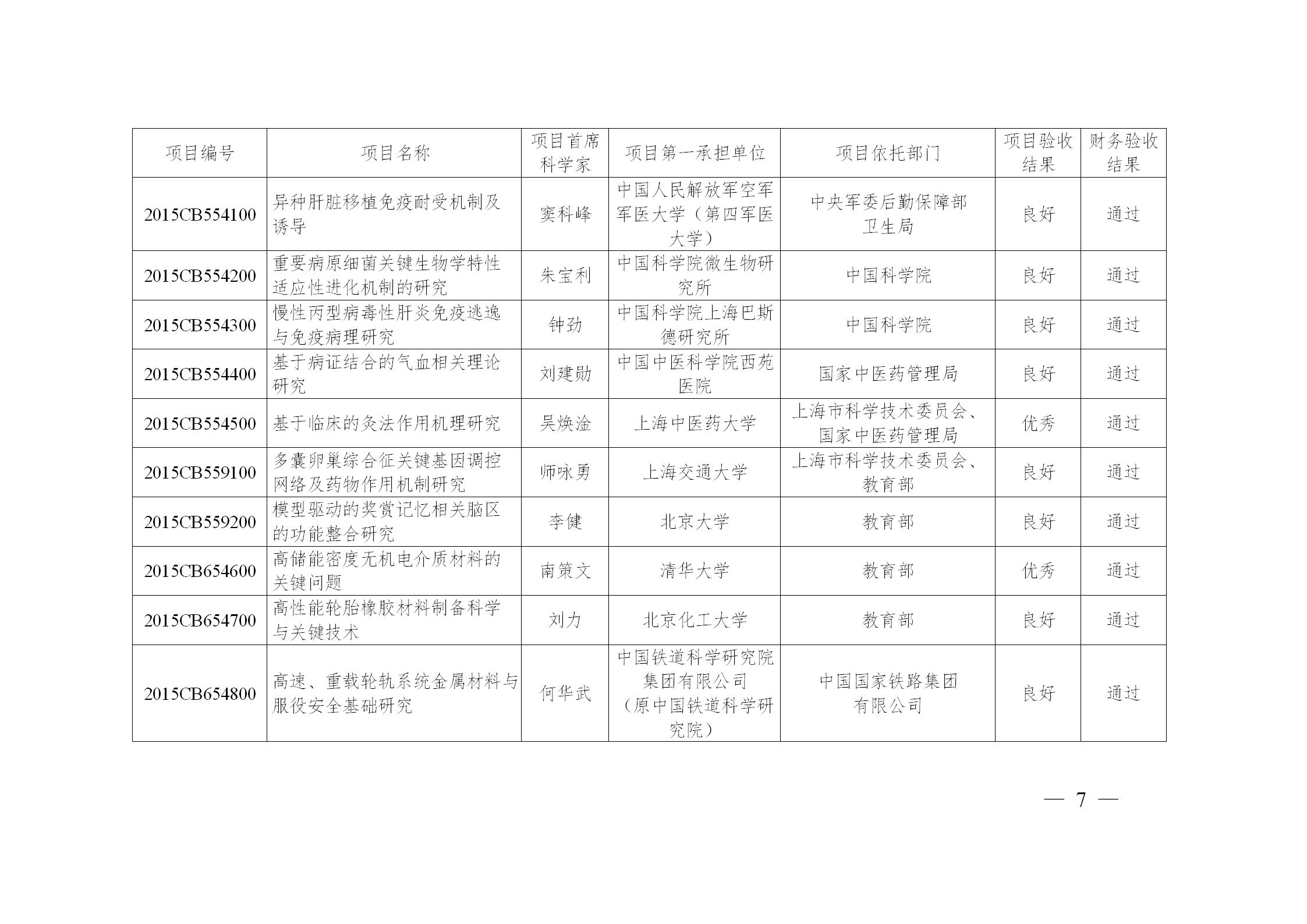 973计划后还有什么计划,973计划结束了吗