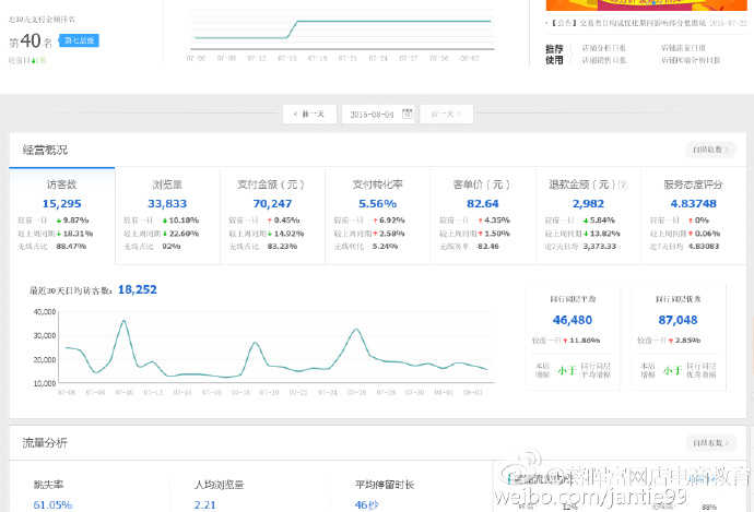 为什么淘宝新开店这么难做,一个人如何在淘宝上开20家店